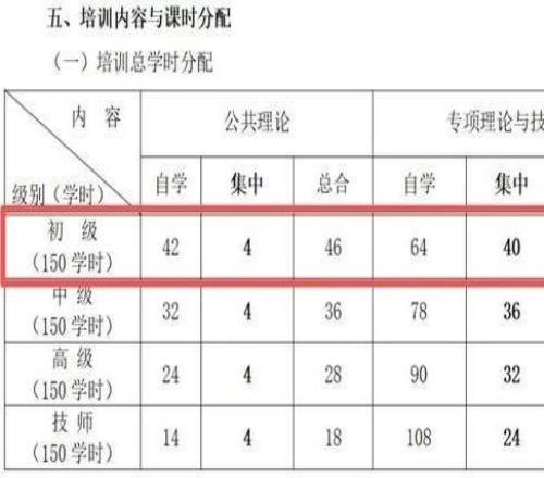 月薪3万，5天拿证上岗？