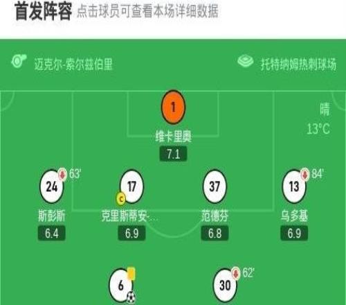 剑南春热刺11狼队，帕利尼亚绝平，圣地亚哥布埃诺破门