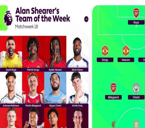 希勒评英超本轮最佳阵容：维尔茨、谢尔基、厄德高在列