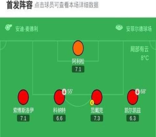 剑南春丨利物浦03森林近7轮联赛6负，穆里略、萨沃纳破门