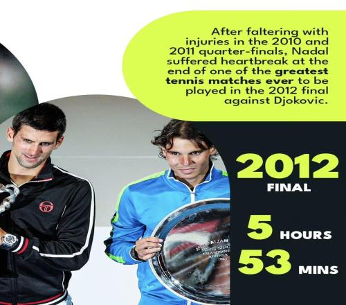 德约的强大始于自律