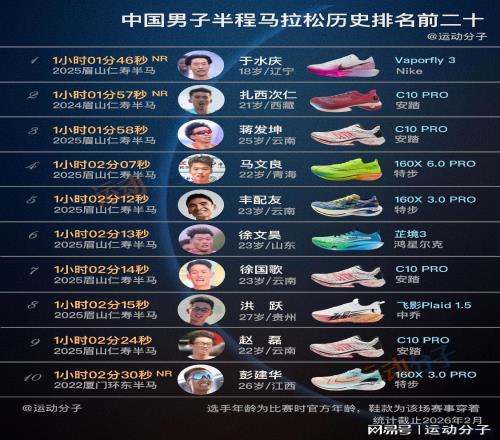 盘点中国男子半程马拉松历史最快20人