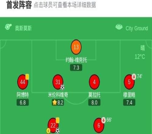 诺丁汉森林30马尔默，耶茨、卡利穆恩多、米伦科维奇建功