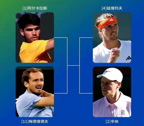 IW大师赛两大最艰巨任务：小兹维列夫替代德约和梅总重返前十上榜