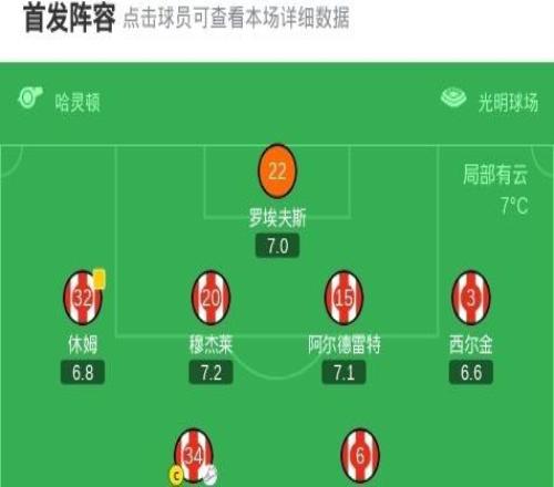 桑德兰11利兹联，阿丁格拉破门，勒温扳平