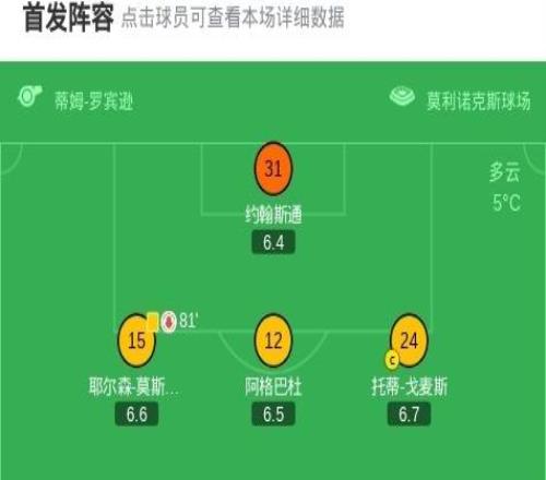 英超开局14轮不胜+8连败！狼队01森林，伊戈尔热苏斯破门