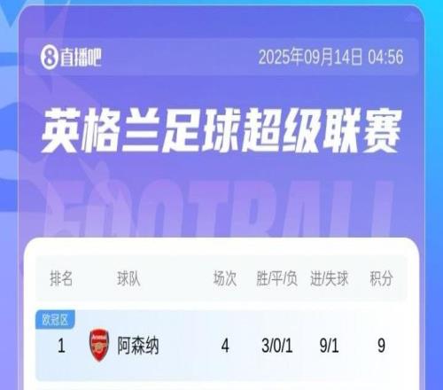今晚曼市德比！英超积分榜：阿森纳暂榜首，切尔西遭绝平排第五