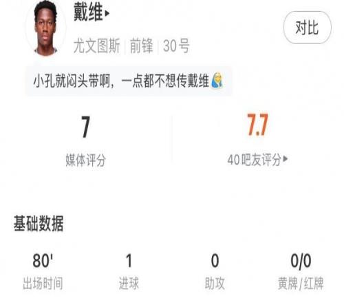 首开记录！戴维全场数据：1进球，1次错失进球机会，5次关键传球