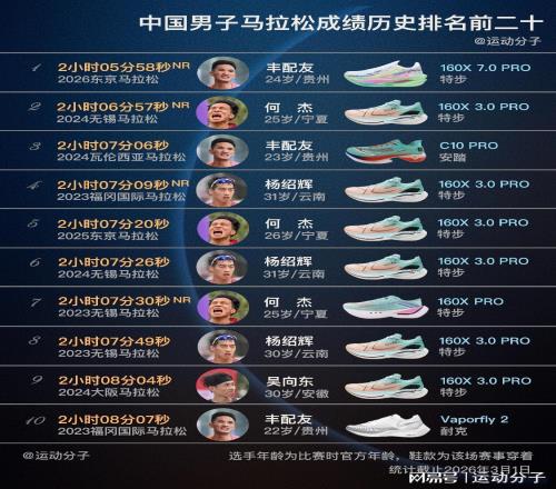 盘点中国男子马拉松历史前20快成绩