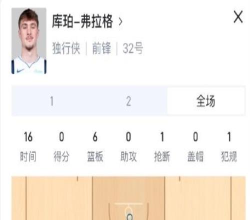 首秀5分钟2分1板！比状元得分还快，杨瀚森赢得队友信任！
