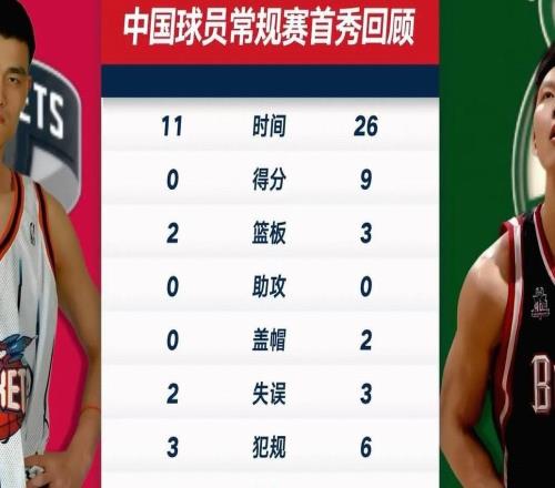 中国NBA首轮秀首秀数据：姚明0分2板2失误，易建联9分3板2帽6犯离场