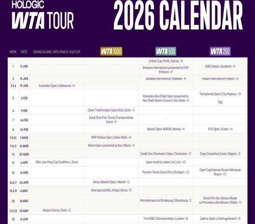 WTA公布2026年赛历：中网完全覆盖十一黄金周