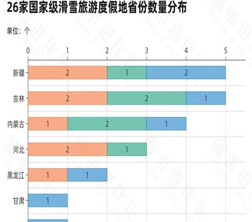 城数Lab. | 初代冰雪“一哥”，压力来了