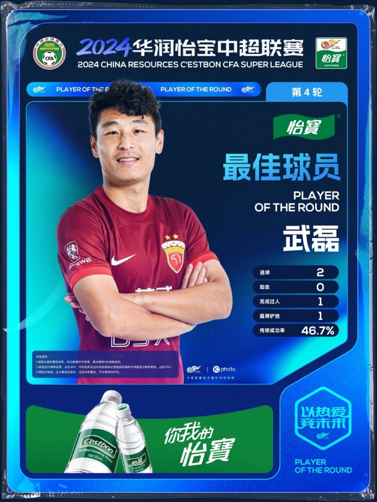 梅开二度助海港客平国安官方武磊当选中超第4轮最佳球员