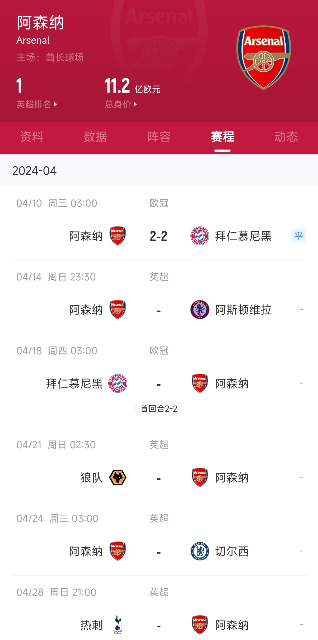 赛程对比枪手本周打维拉下周迎连战拜仁联赛无望死磕欧冠