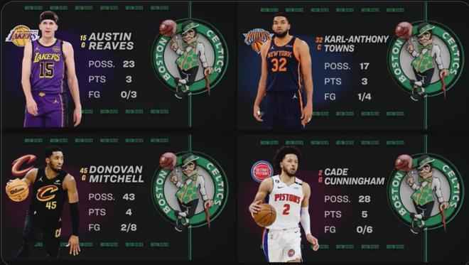 这个27号光头，就是你们说的塔图姆吧