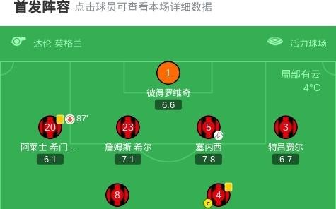 剑南春热刺23伯恩茅斯，塞门约世界波绝杀，帕利尼亚倒钩