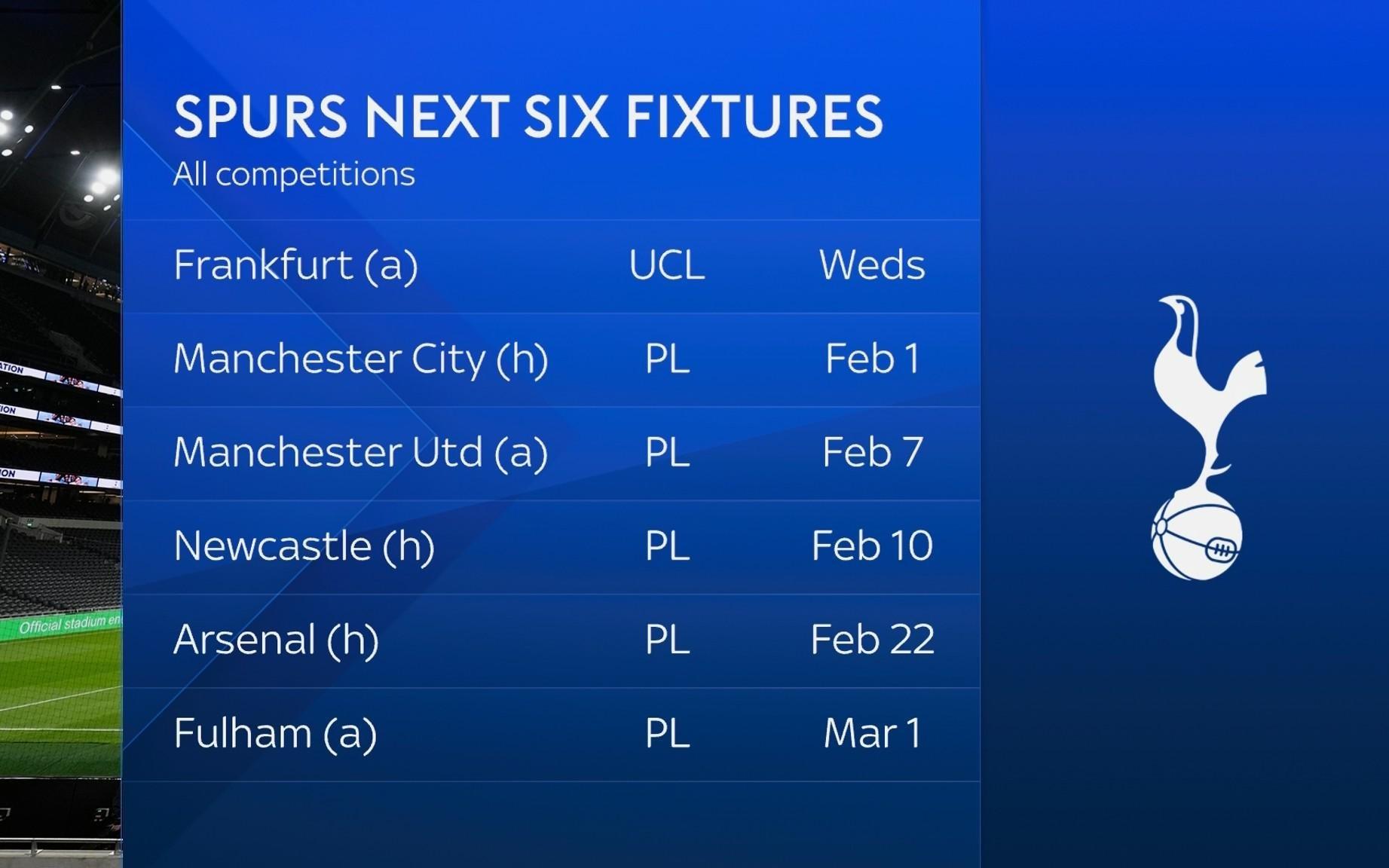 天空：西汉姆联近期状态回升，热刺或被拖入保级混战