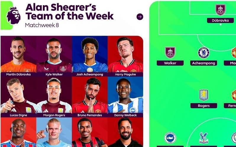 希勒评英超第8轮最佳阵：哈兰德&B费&马奎尔在列，教练阿莫林