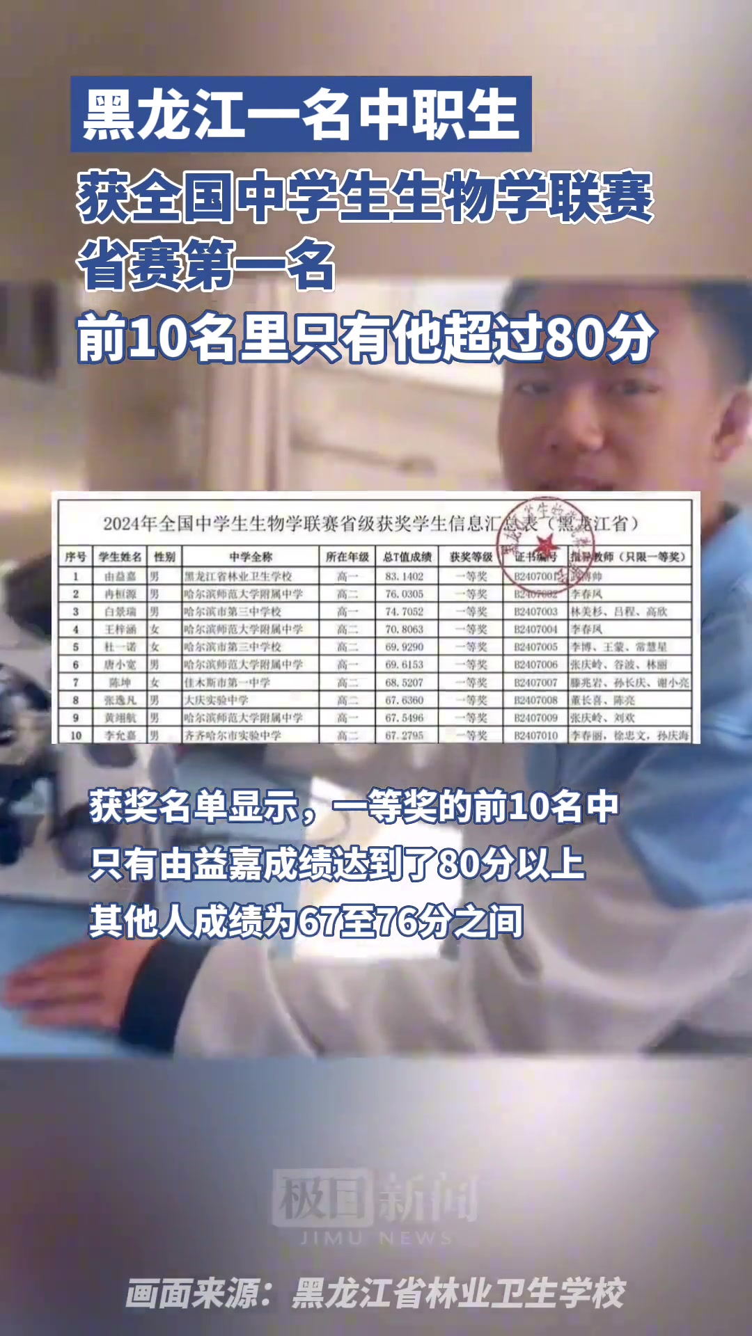 黑龙江一名中职生获全国中学生生物学联赛省赛第一名