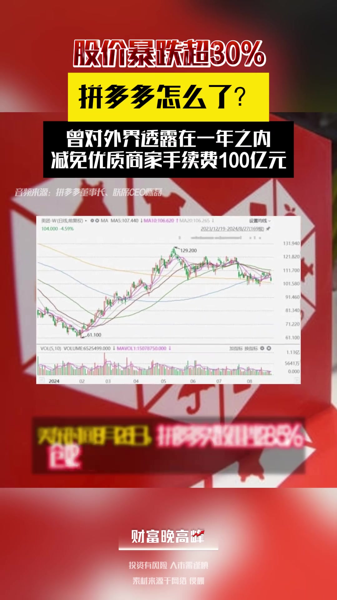 拼多多怎么了股价暴跌30%