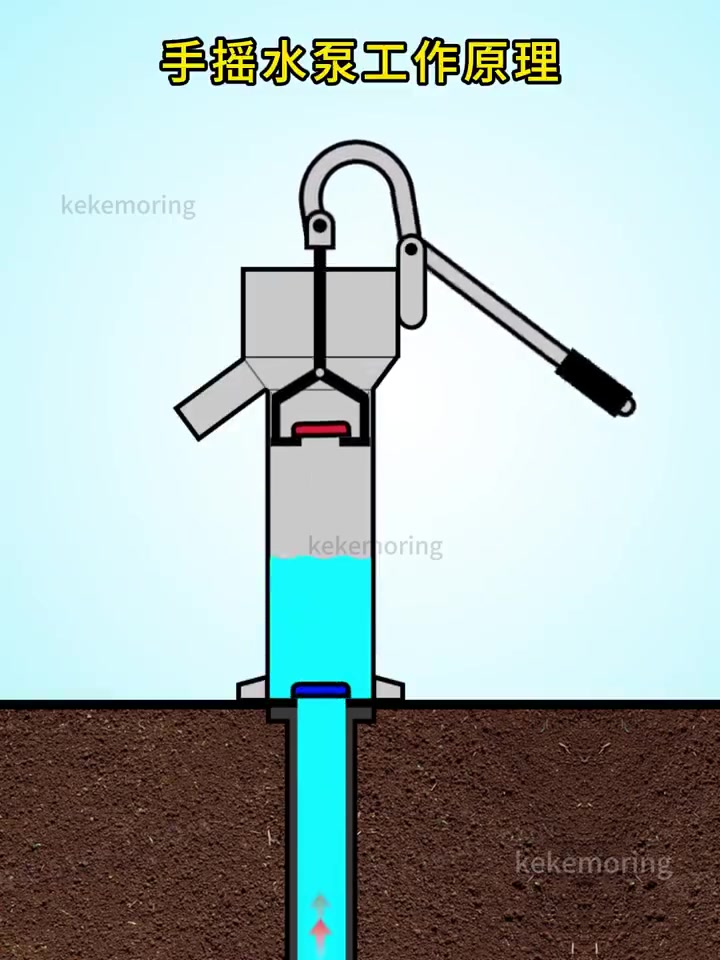 手摇水泵原来这样工作