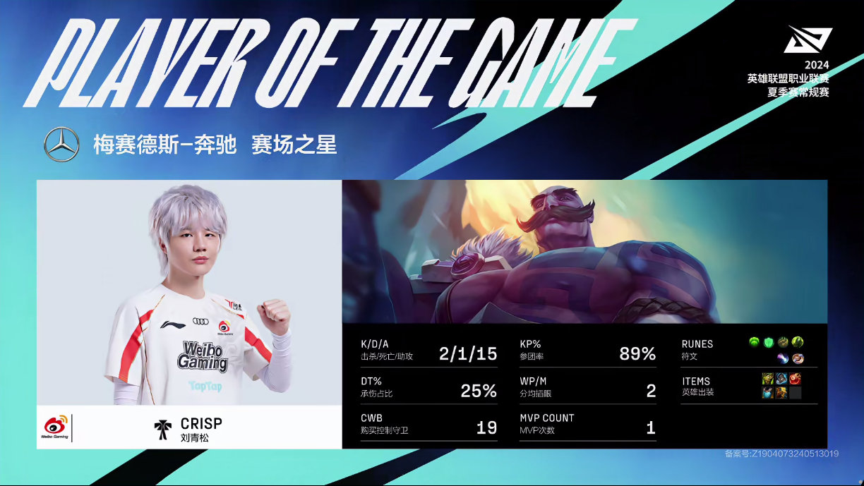 牢赞这MVP我拿走了！Crisp布隆参团率89%15个助攻斩获MVP