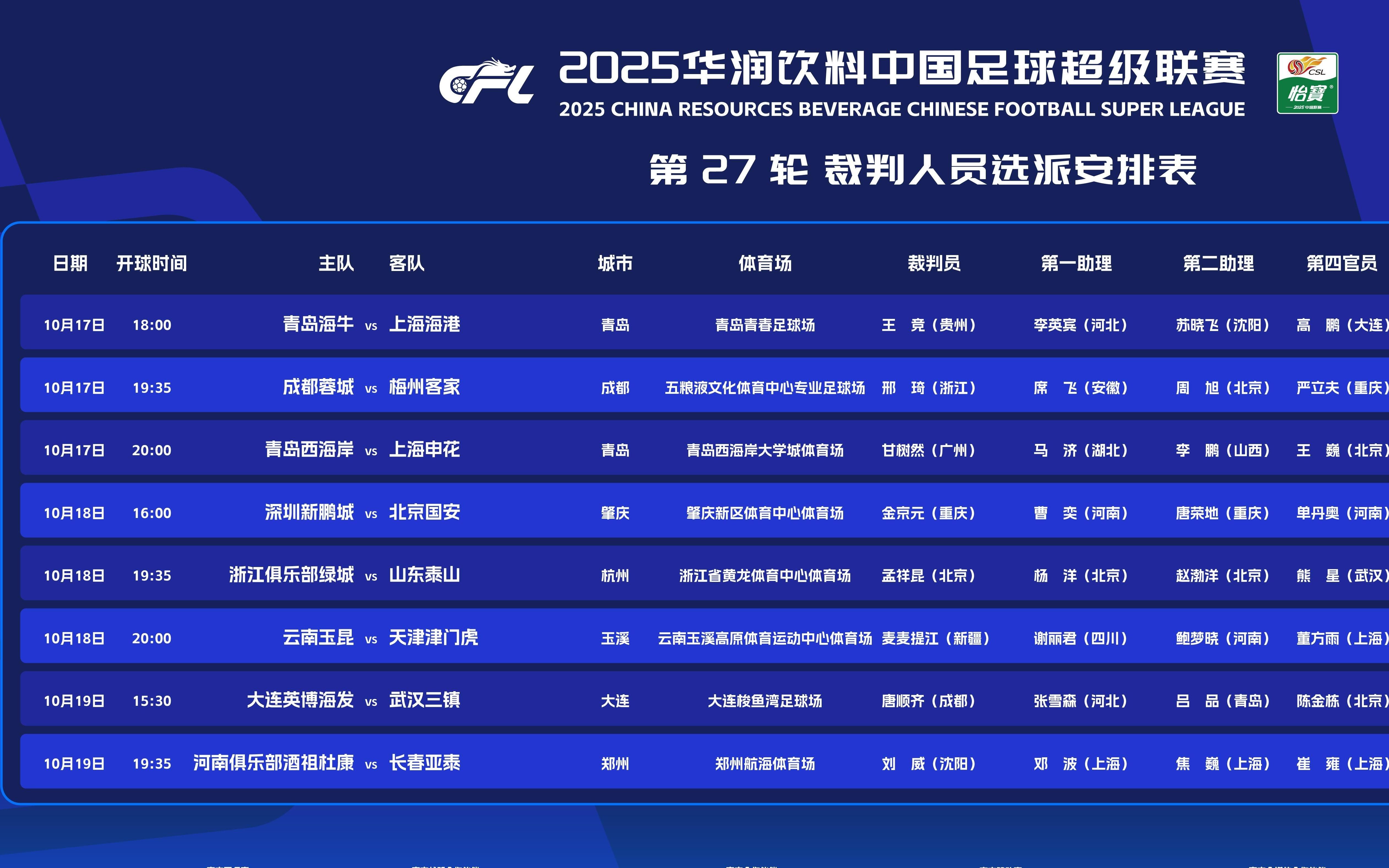 云南vs津门虎共3名女性裁判参与执法,分别担任边裁及四官