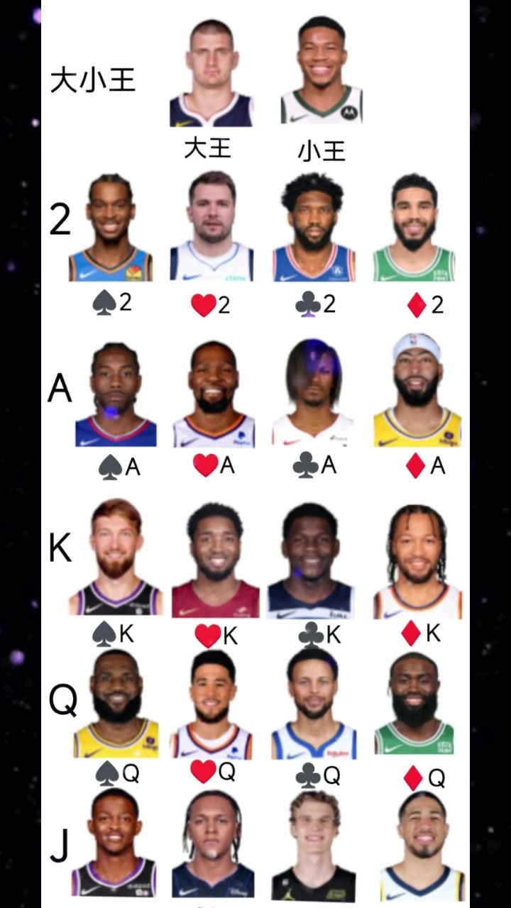 你认同么球迷排出NBA现役扑克牌最强即战力排名！四张2打得过四张A吗
