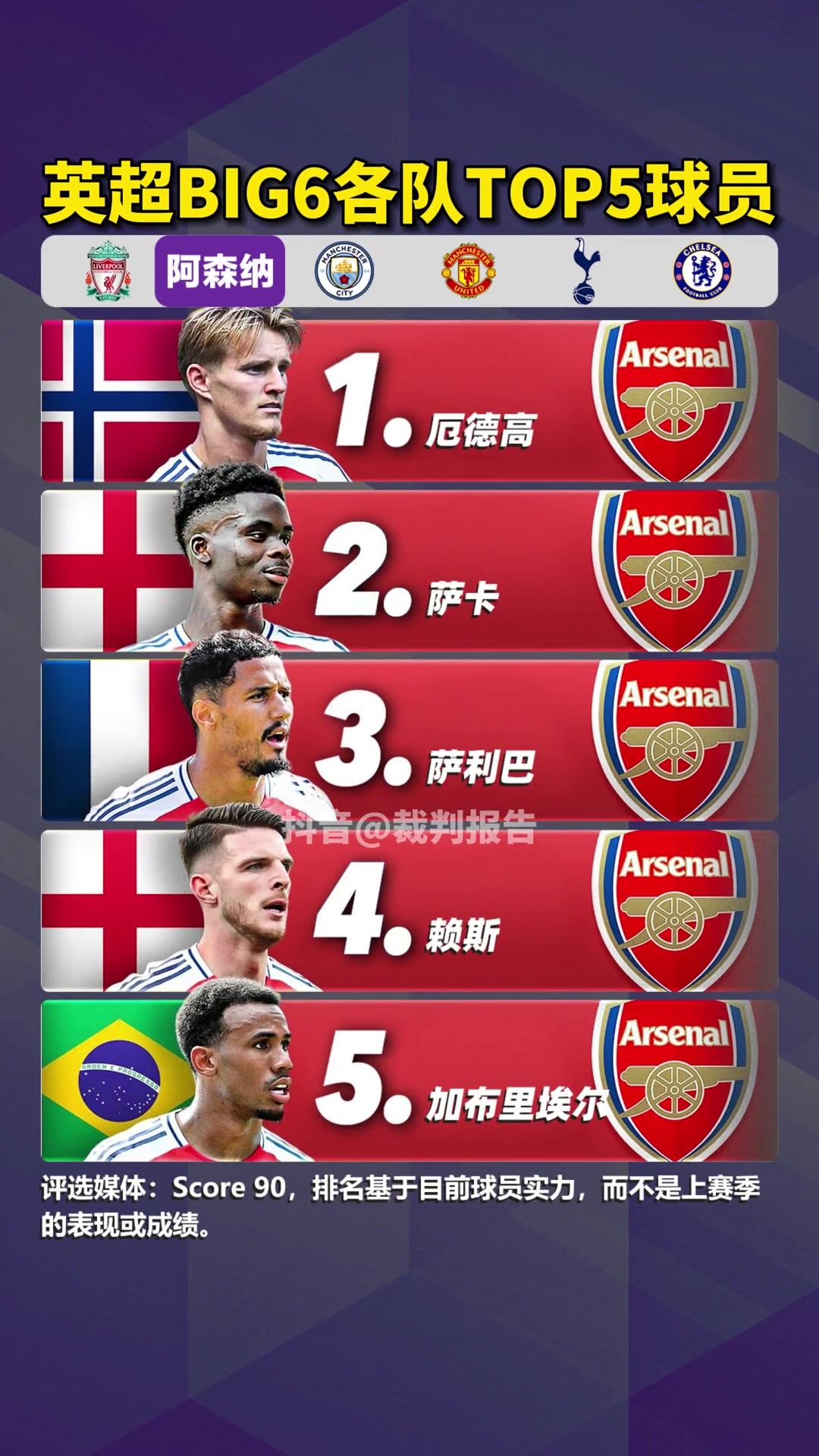 英超BIG6各队TOP5球员