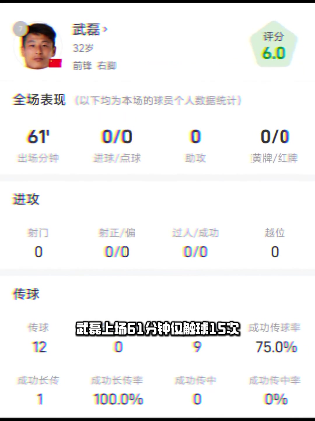 有“心”了武磊全场仅15次触球,含4次中圈开球,活动热区呈爱心状