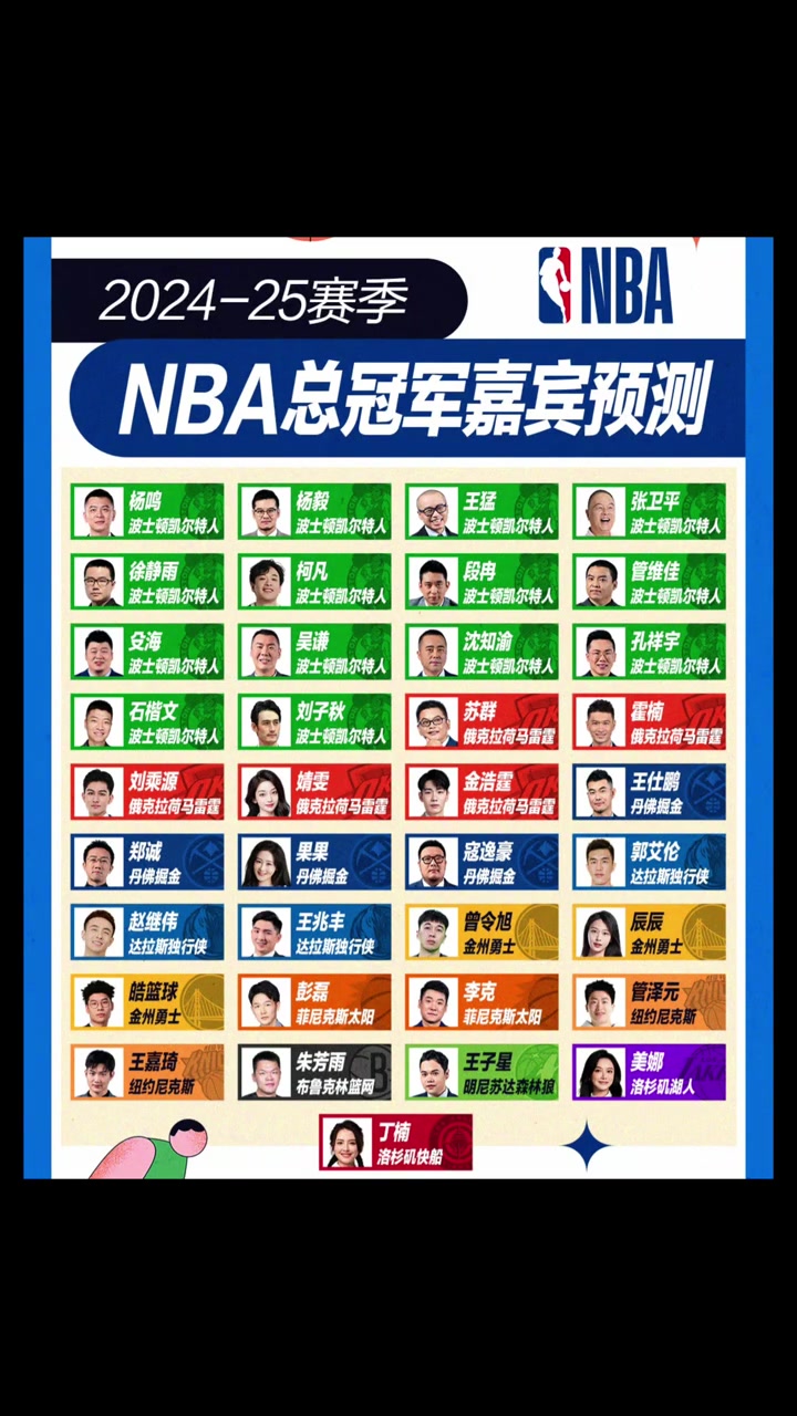 NBA新赛季总冠军预测，绝大多数嘉宾都选凯尔特人