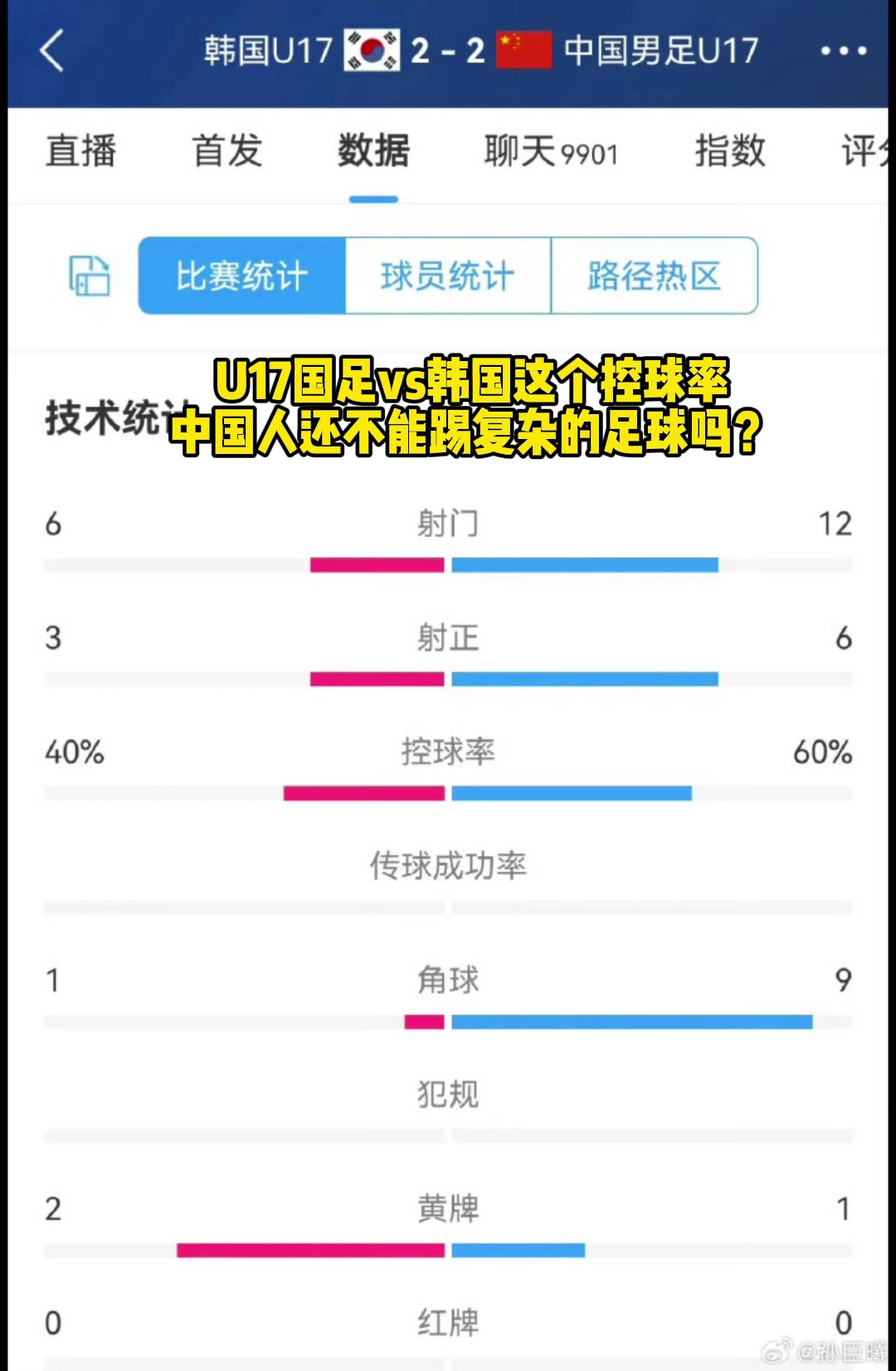 太可怕了U17国足v韩国控球率，谁说中国人不能踢复杂足球