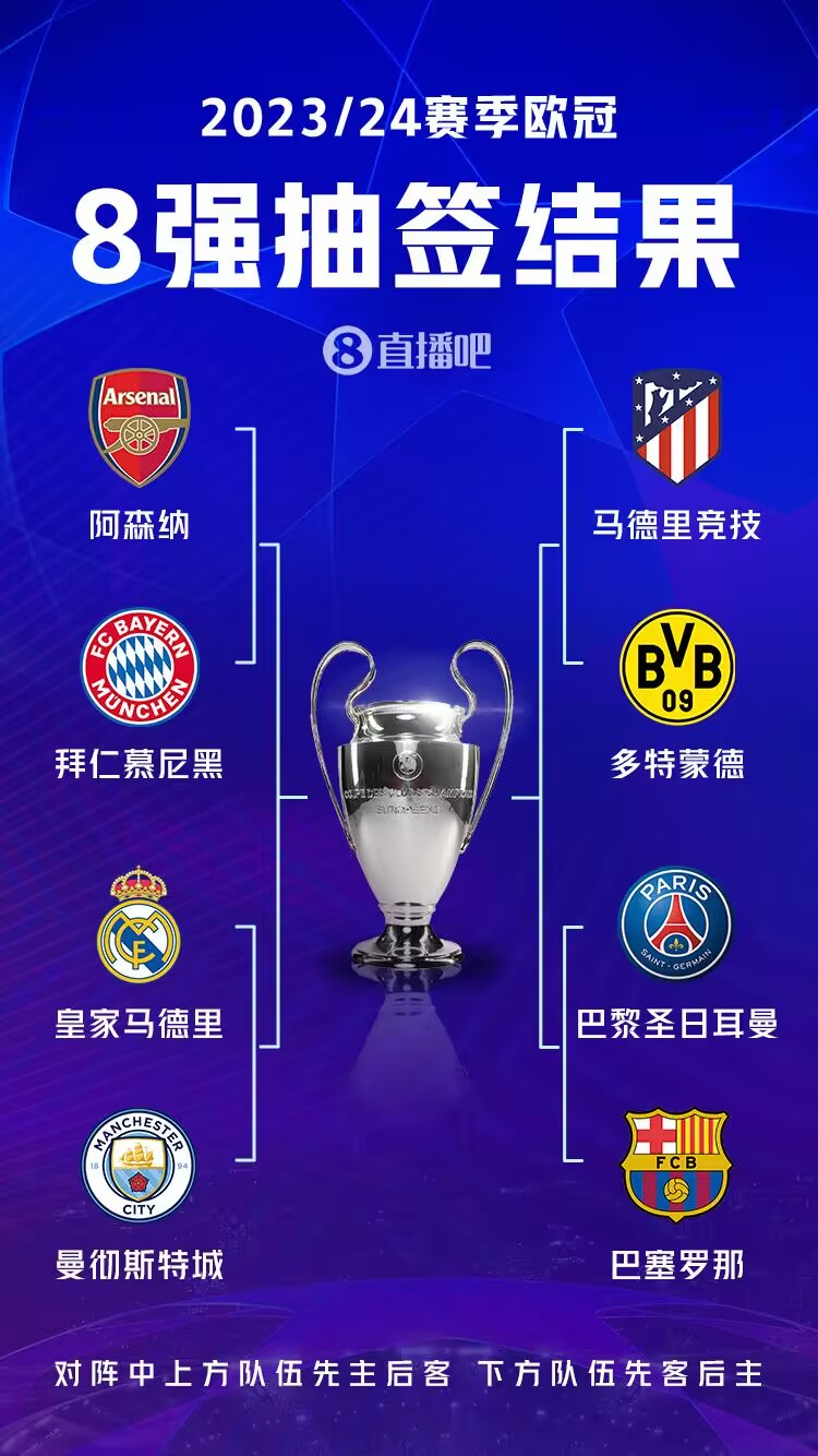 我厂已阿森纳想杀进欧冠决赛，需先拿下拜仁&城皇胜者