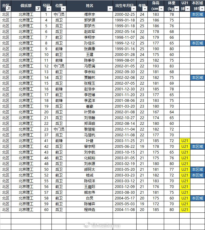 2024中乙联赛报名名单3.16版北区