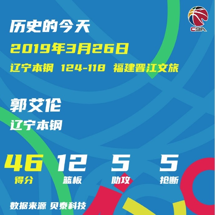 2019年的今天：46分12篮板5助攻5抢断！郭艾伦一战达成双纪录