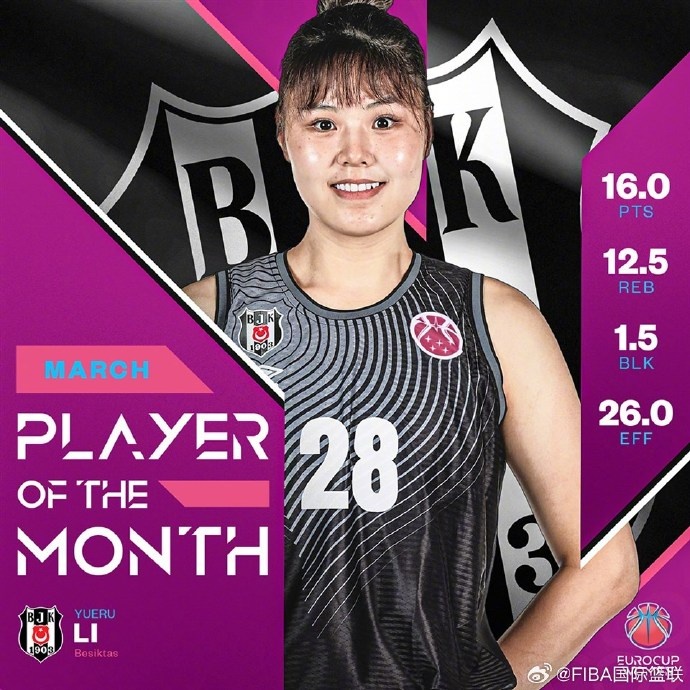 场均16分12.5板1.5帽！李月汝获得欧洲杯女子联赛3月月度MVP