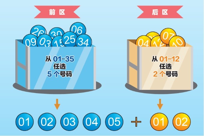 大乐透保姆级购买指南