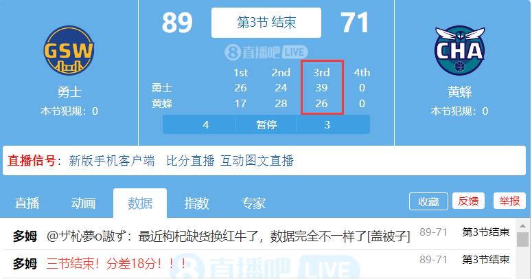 小疯一下！勇士第三节轰39分单节净胜黄蜂13分！