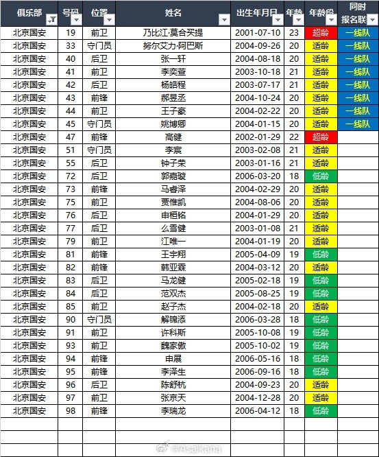 2024赛季U21联赛各队报名名单，共16支参赛球队