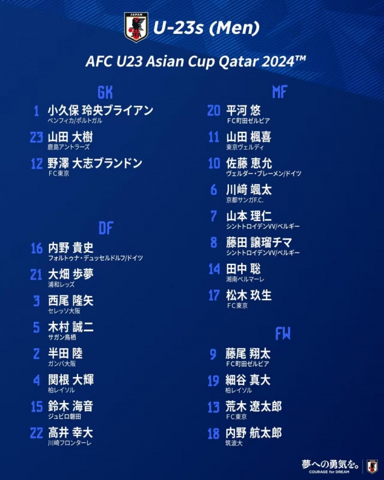 前日本国脚：U23亚洲杯日本国奥将面临最大挑战，球队主力没到齐