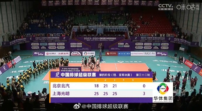中国男排超级联赛总决赛：上海男排3比0北京男排，大比分1-0！