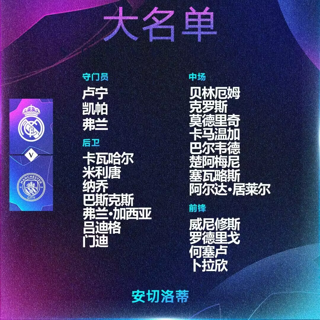 皇马公布战曼城大名单：贝林小熊领衔，库尔图瓦、阿拉巴缺席