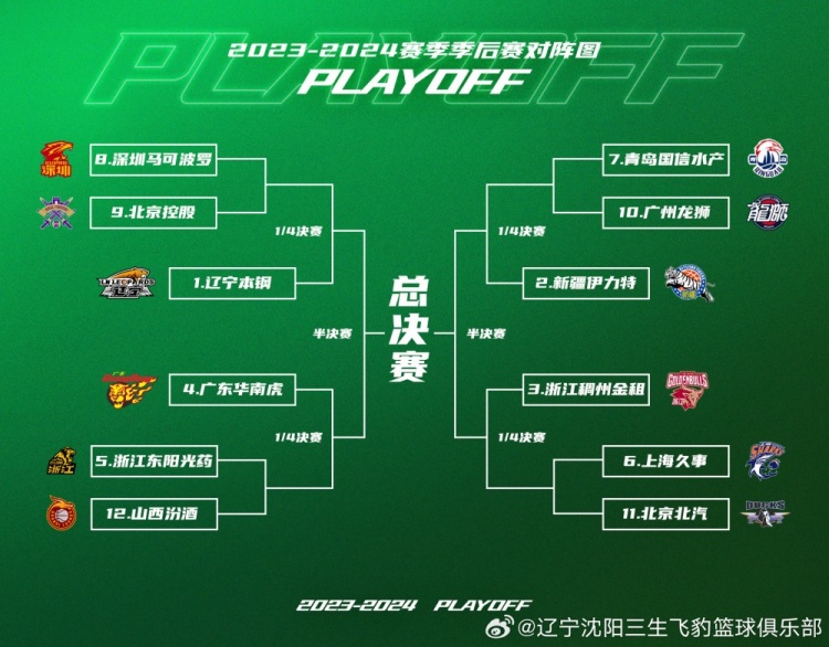 辽篮14决赛门票13日9时58分正式发售将等待深圳与北控的胜者