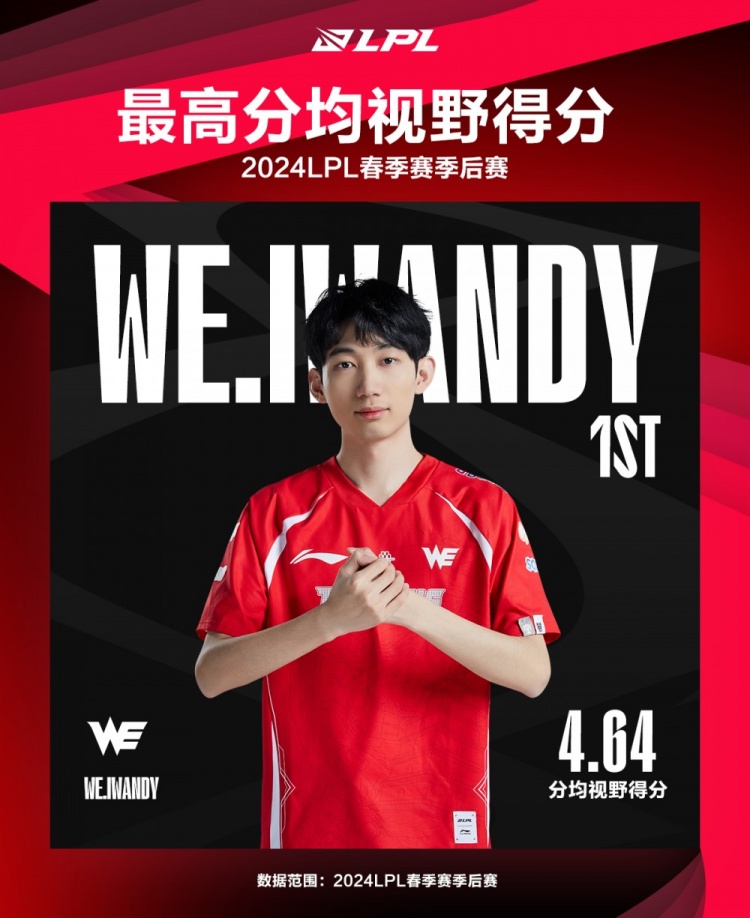 LPL春季赛季后赛最数据：Wayward斩获最高分均承伤