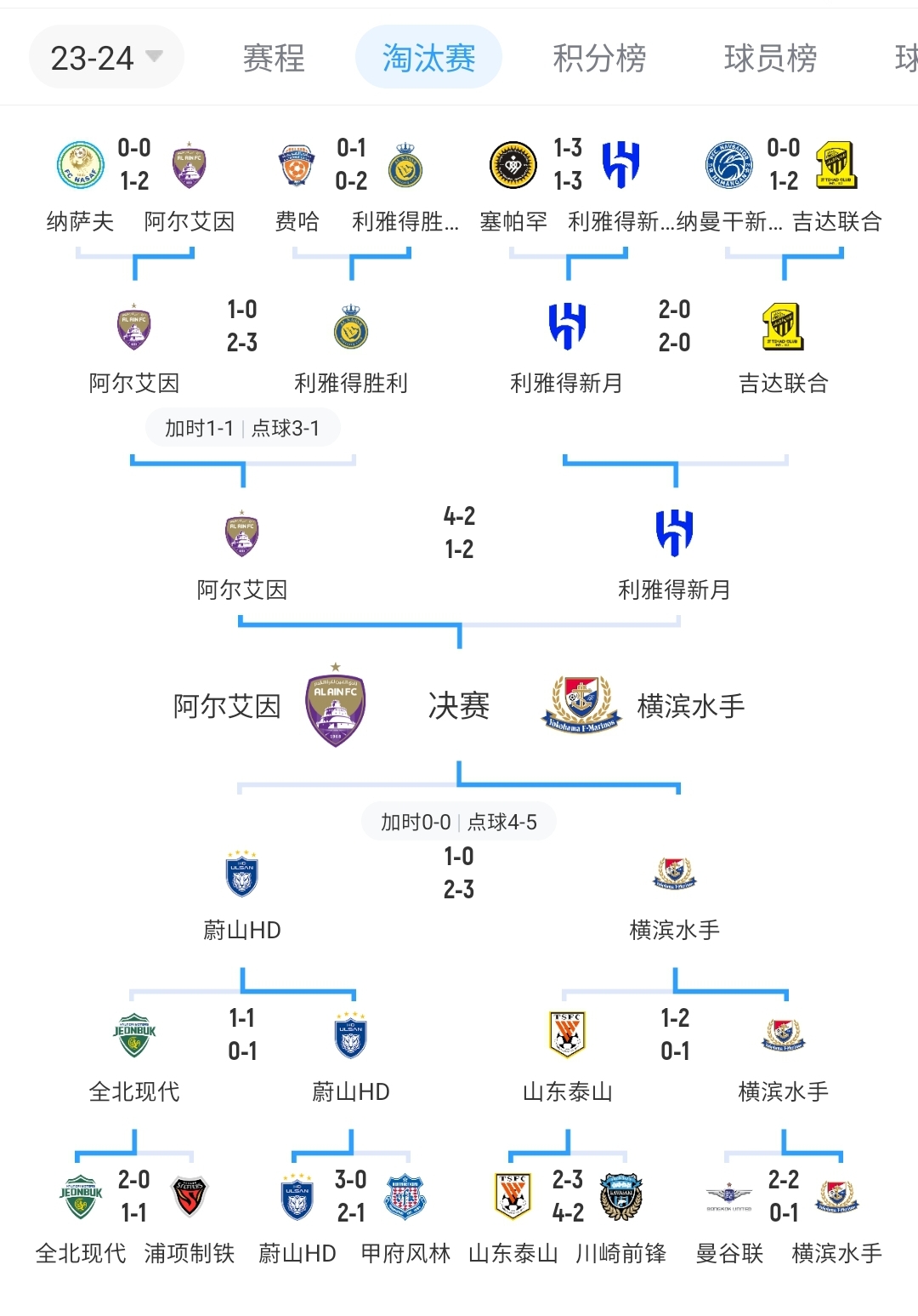 新月、胜利等沙特4队均淘汰！亚冠决赛对阵：艾因vs横滨水手