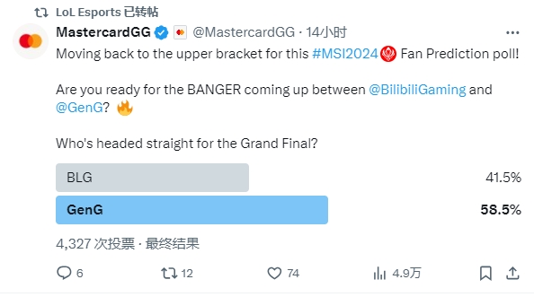 推特粉丝对MSI胜决进行预测，58%的粉丝认为GEN将击败BLG