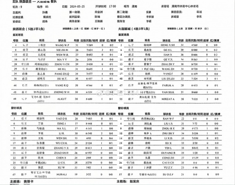 中乙陕西联合vs大连鲲城首发：糜昊伦、逄志泉出战，丁捷替补