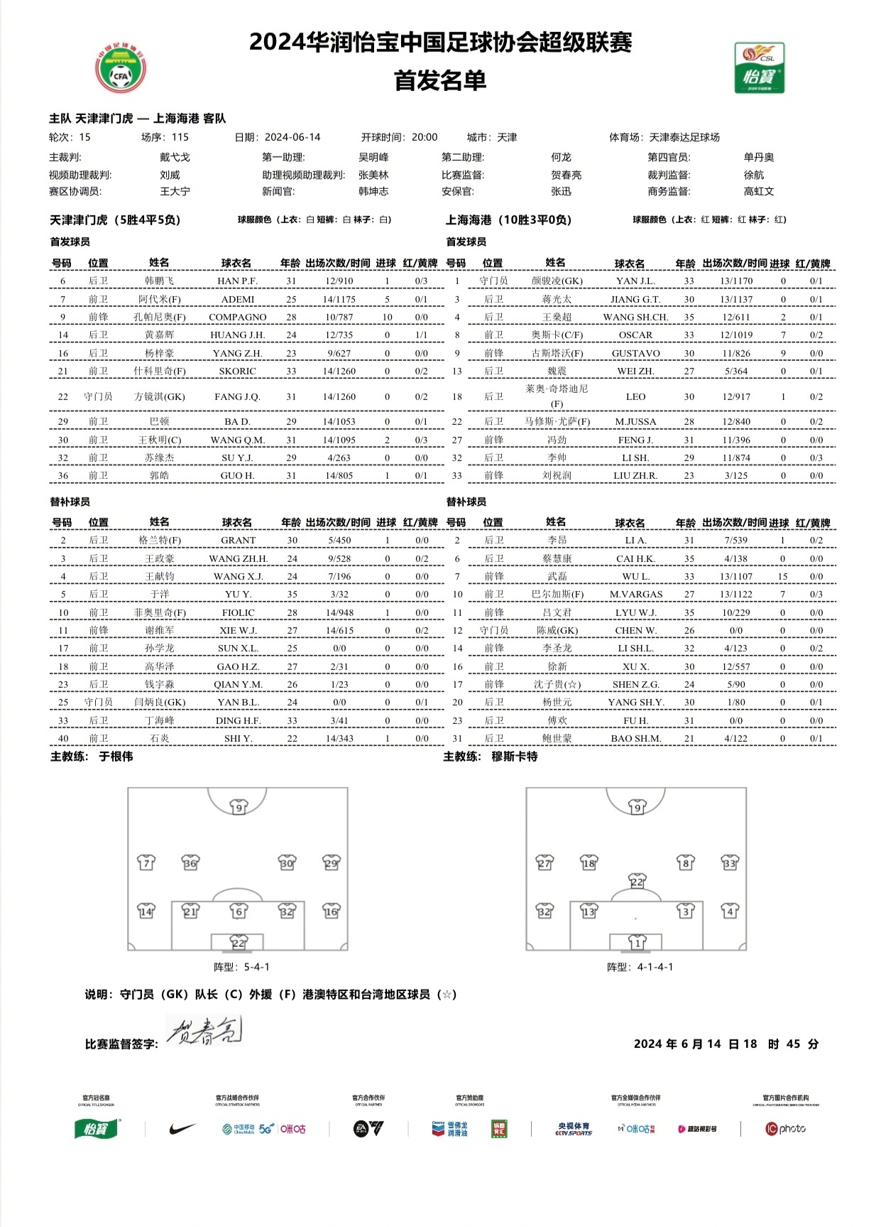 津门虎vs海港首发：3外援PK4外援！武磊替补，刘祝润、王秋明先发