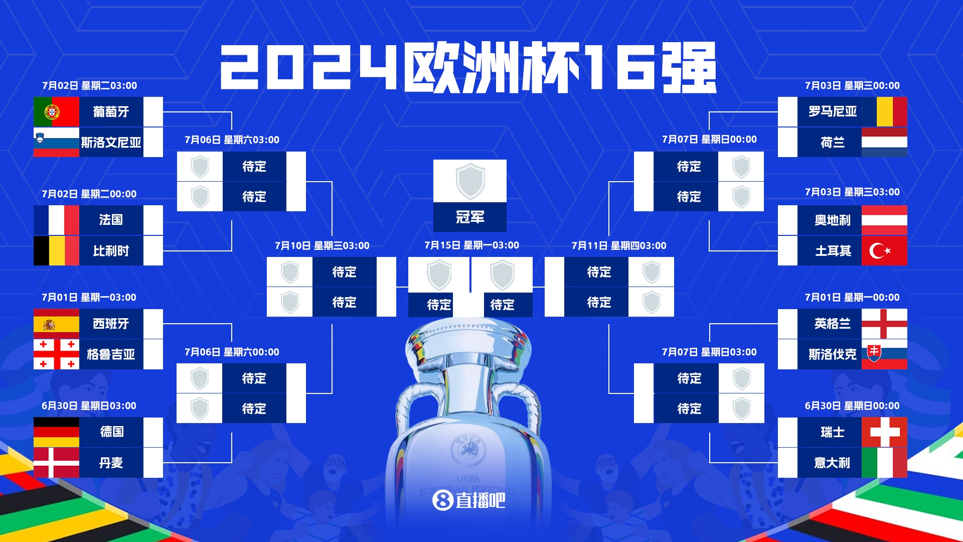 14决赛对阵：瑞士vs英格兰与斯洛伐克的胜者！